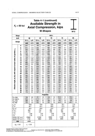 Aisc steel construction manual 14th