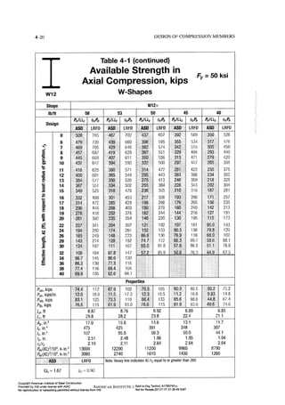 Aisc steel construction manual 14th