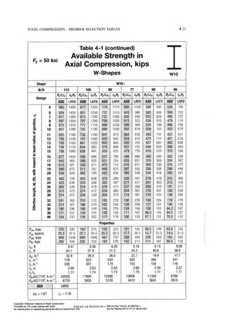 Aisc steel construction manual 14th