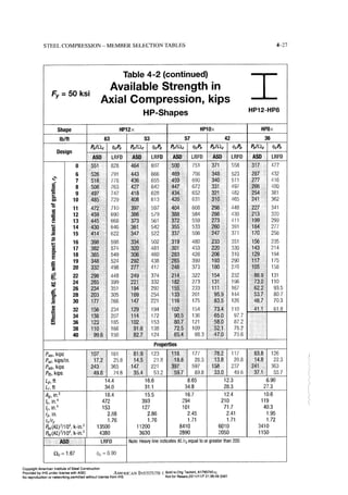 Aisc steel construction manual 14th