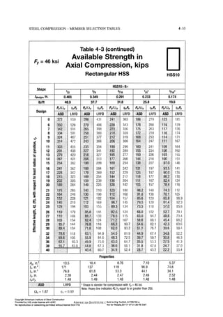 Aisc steel construction manual 14th