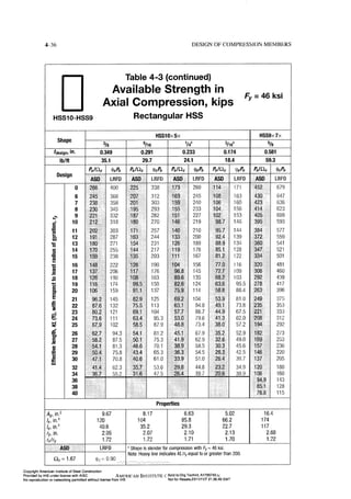 Aisc steel construction manual 14th