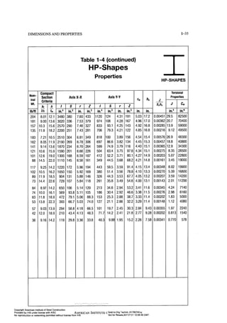 Aisc steel construction manual 14th