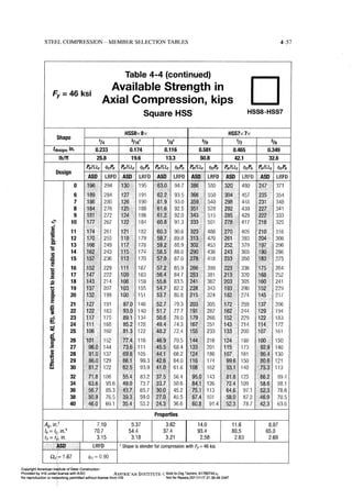 Aisc steel construction manual 14th
