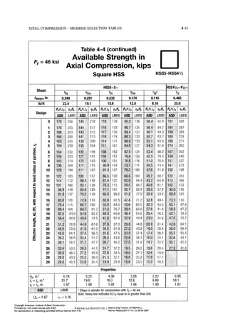 Aisc steel construction manual 14th