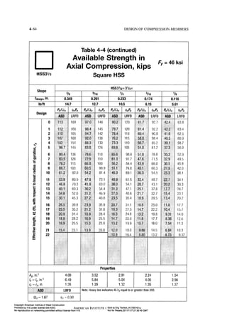 Aisc steel construction manual 14th