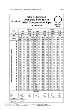 Aisc steel construction manual 14th