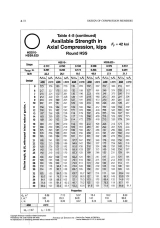 Aisc steel construction manual 14th