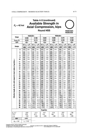 Aisc steel construction manual 14th