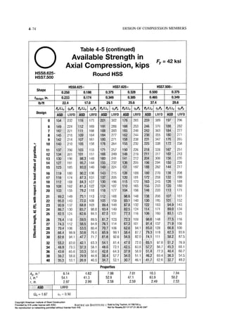 Aisc steel construction manual 14th