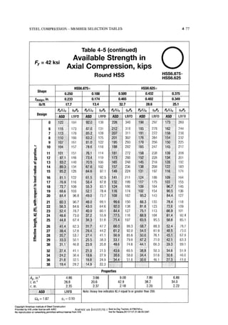 Aisc steel construction manual 14th
