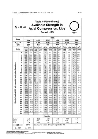 Aisc steel construction manual 14th