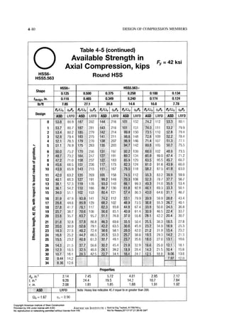 Aisc steel construction manual 14th