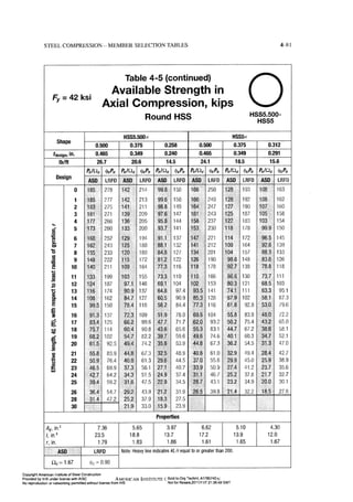 Aisc steel construction manual 14th