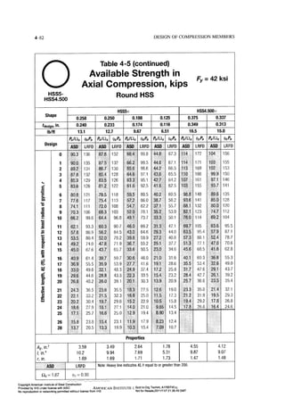 Aisc steel construction manual 14th