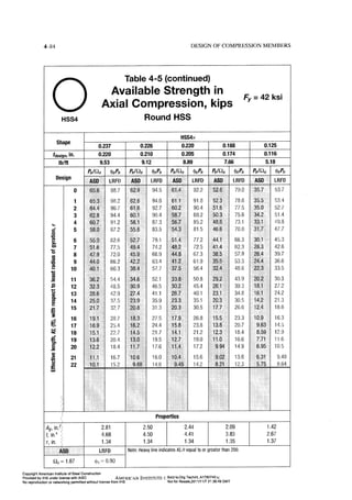 Aisc steel construction manual 14th