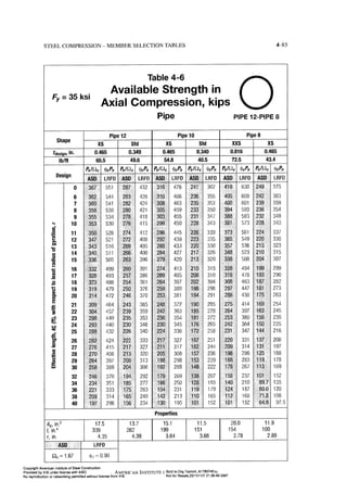 Aisc steel construction manual 14th