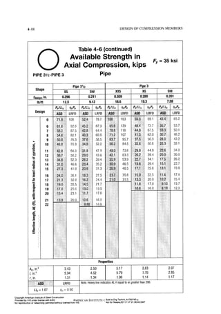 Aisc steel construction manual 14th