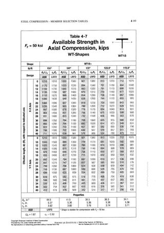 Aisc steel construction manual 14th
