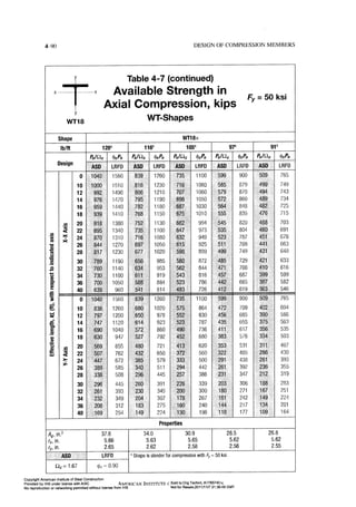Aisc steel construction manual 14th