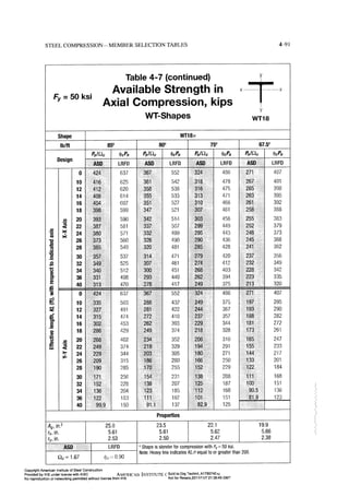 Aisc steel construction manual 14th