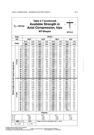 Aisc steel construction manual 14th