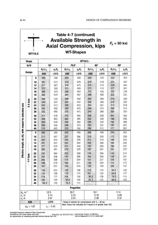 Aisc steel construction manual 14th