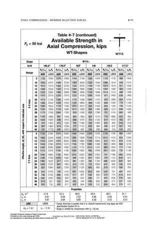 Aisc steel construction manual 14th