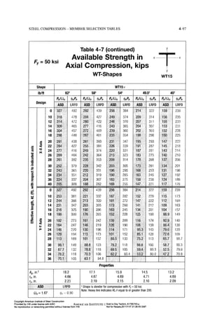 Aisc steel construction manual 14th