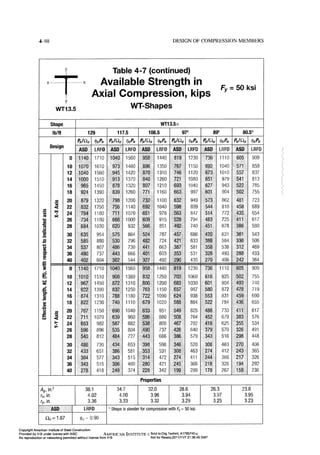 Aisc steel construction manual 14th