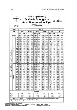 Aisc steel construction manual 14th
