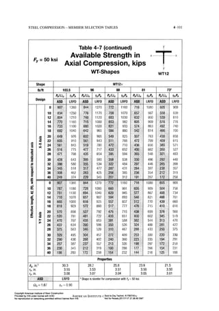 Aisc steel construction manual 14th