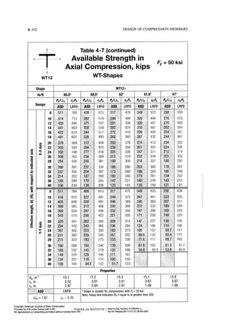 Aisc steel construction manual 14th
