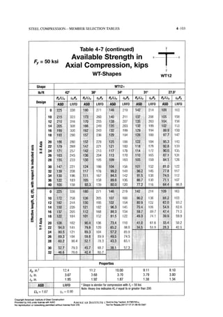 Aisc steel construction manual 14th