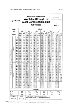Aisc steel construction manual 14th