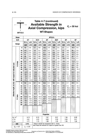 Aisc steel construction manual 14th