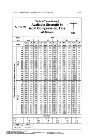 Aisc steel construction manual 14th