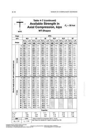 Aisc steel construction manual 14th