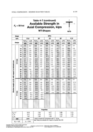 Aisc steel construction manual 14th