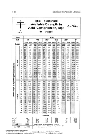 Aisc steel construction manual 14th