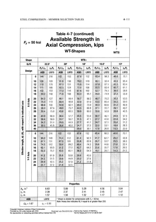 Aisc steel construction manual 14th