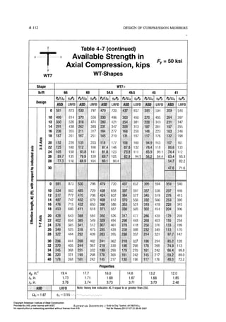 Aisc steel construction manual 14th