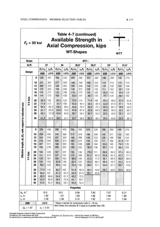 Aisc steel construction manual 14th