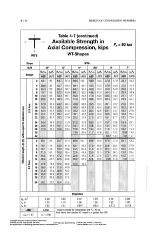 Aisc steel construction manual 14th