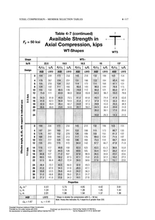 Aisc steel construction manual 14th