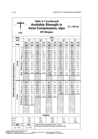 Aisc steel construction manual 14th