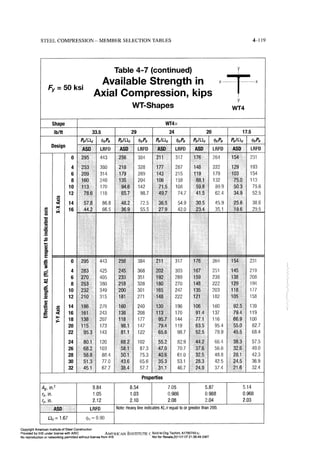 Aisc steel construction manual 14th