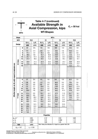Aisc steel construction manual 14th