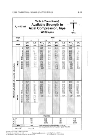 Aisc steel construction manual 14th