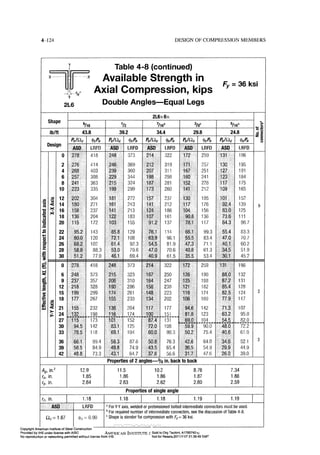 Aisc steel construction manual 14th